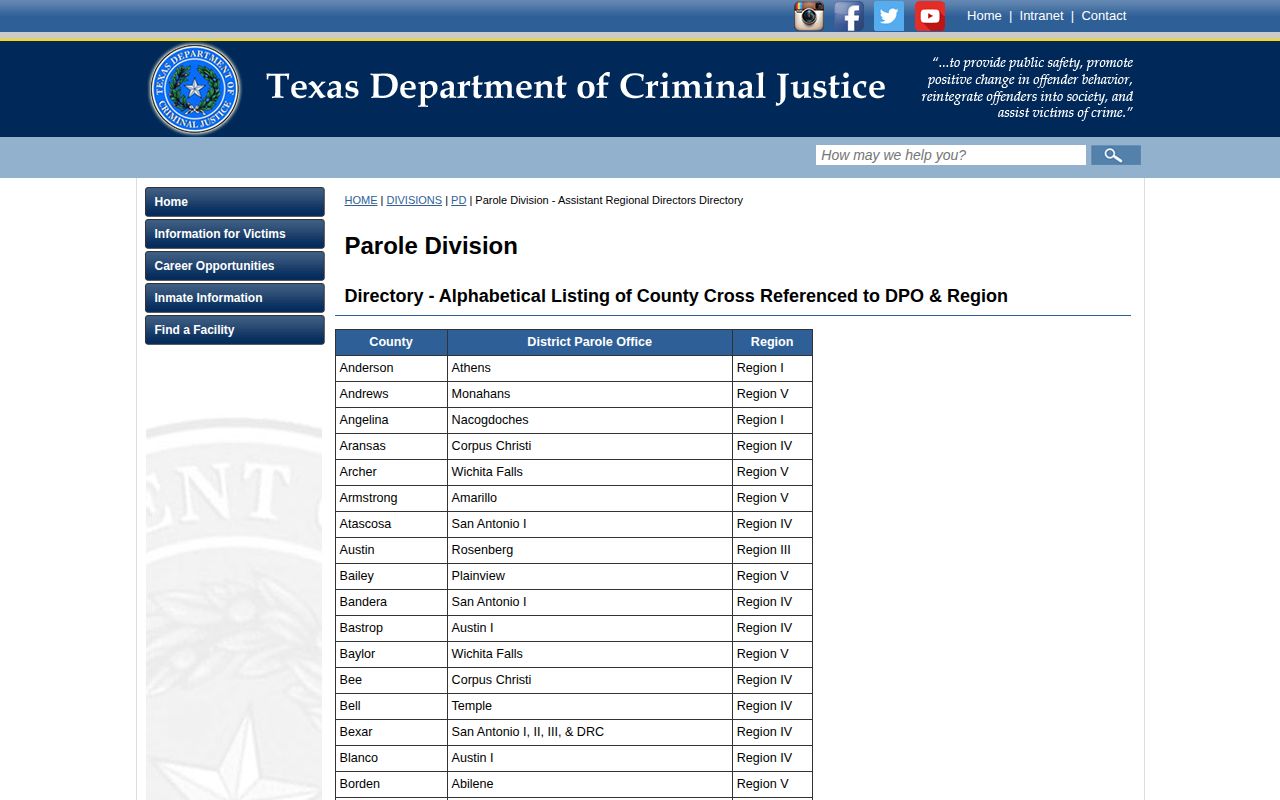 TDCJ county directory showing Swisher County assigned to the Plainview parole office